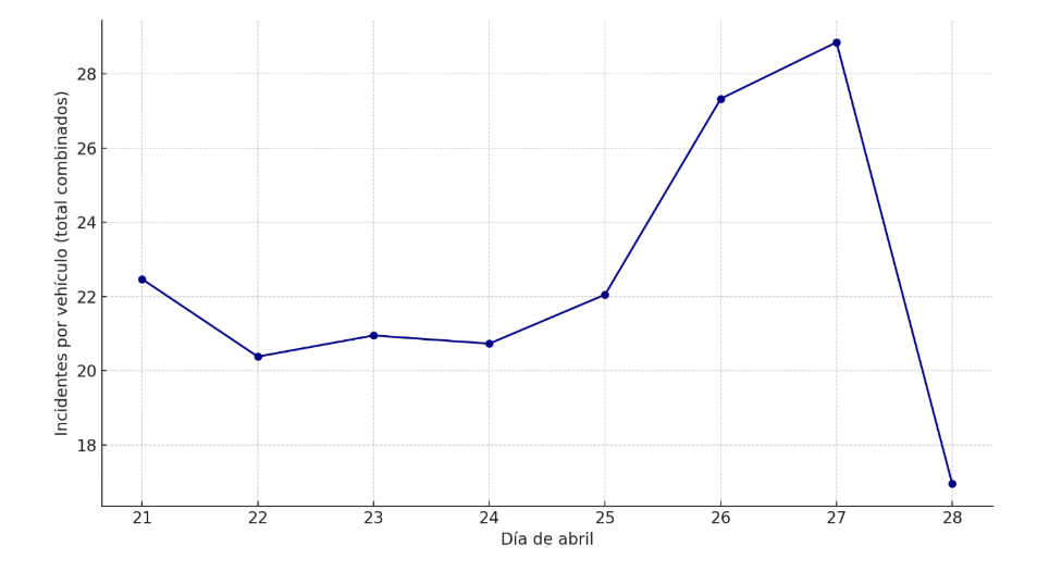 grafico dia de abril